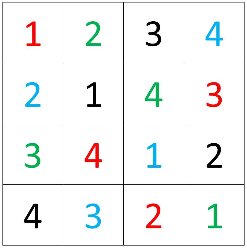 Four-by-four orthogonal Latin square Four-by-four orthogonal Latin square