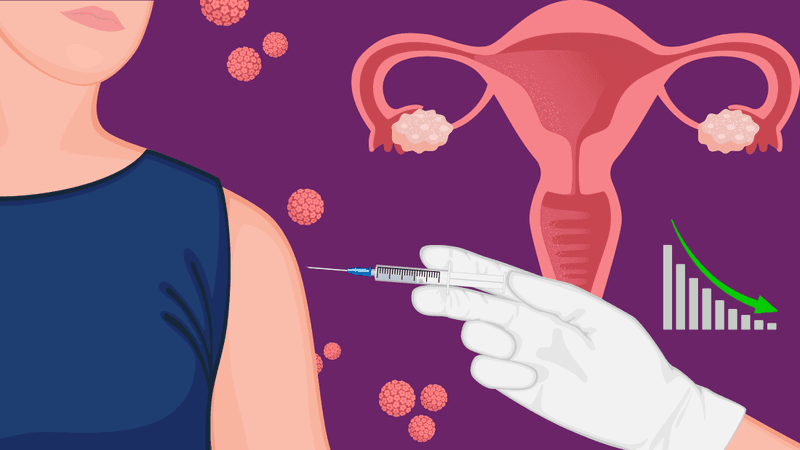 collage representing HPV vaccines and their impact on cervical cancer