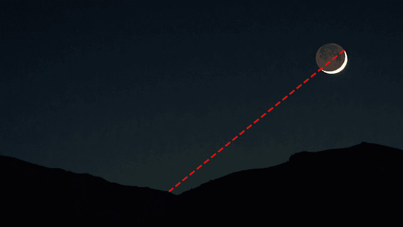 Finding your bearings using a crescent Moon.