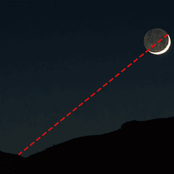 Finding your bearings using a crescent Moon.